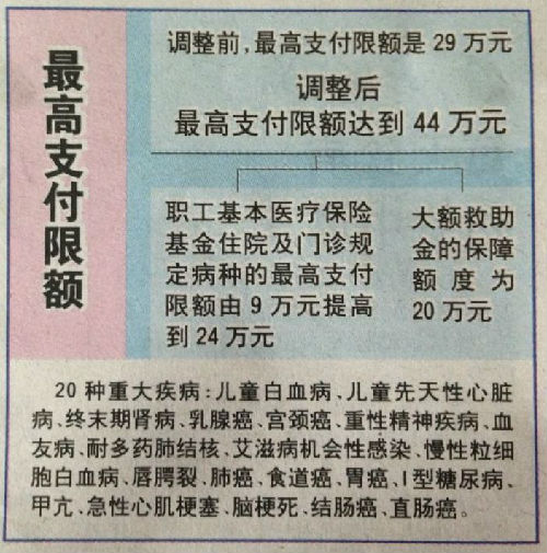 塔城济南医保卡怎么报销(济南医保卡怎么报销住院费用)