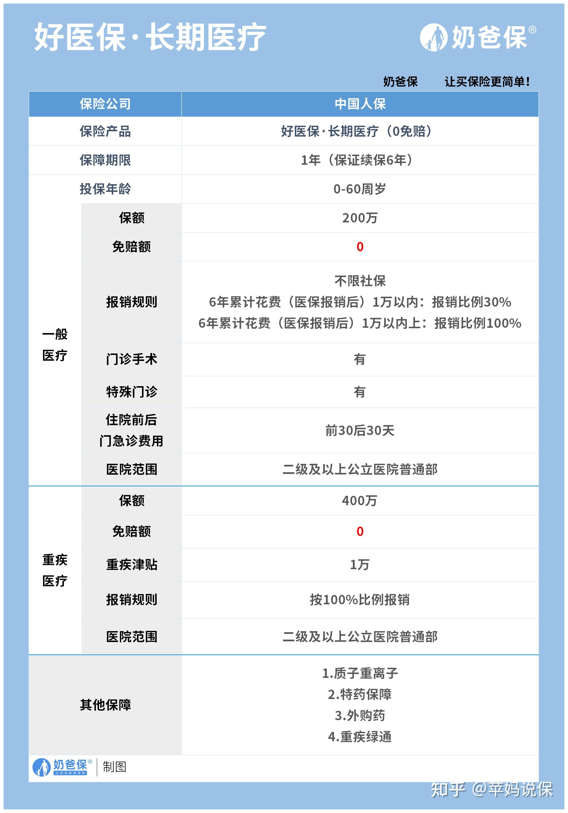 塔城医保卡提现方法支付宝(医保卡怎么在支付宝提现)