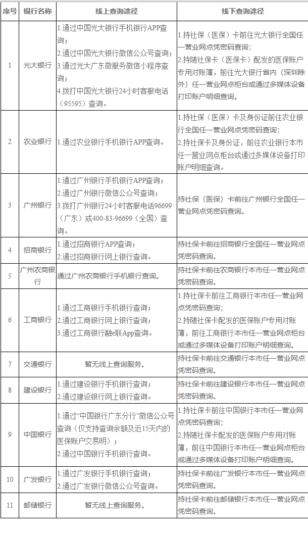 塔城广州医保卡的钱怎么取出来(广州医保账户余额可以取出来吗)