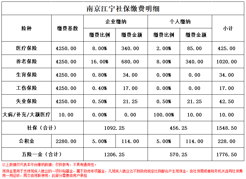 塔城南京医保卡余额转到异地怎么转(谁能提供南京医保卡的钱怎么转到别的城市？)