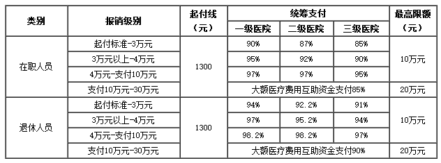 塔城医保卡里的现金如何使用(谁能提供医保卡现金支付是什么意思？)