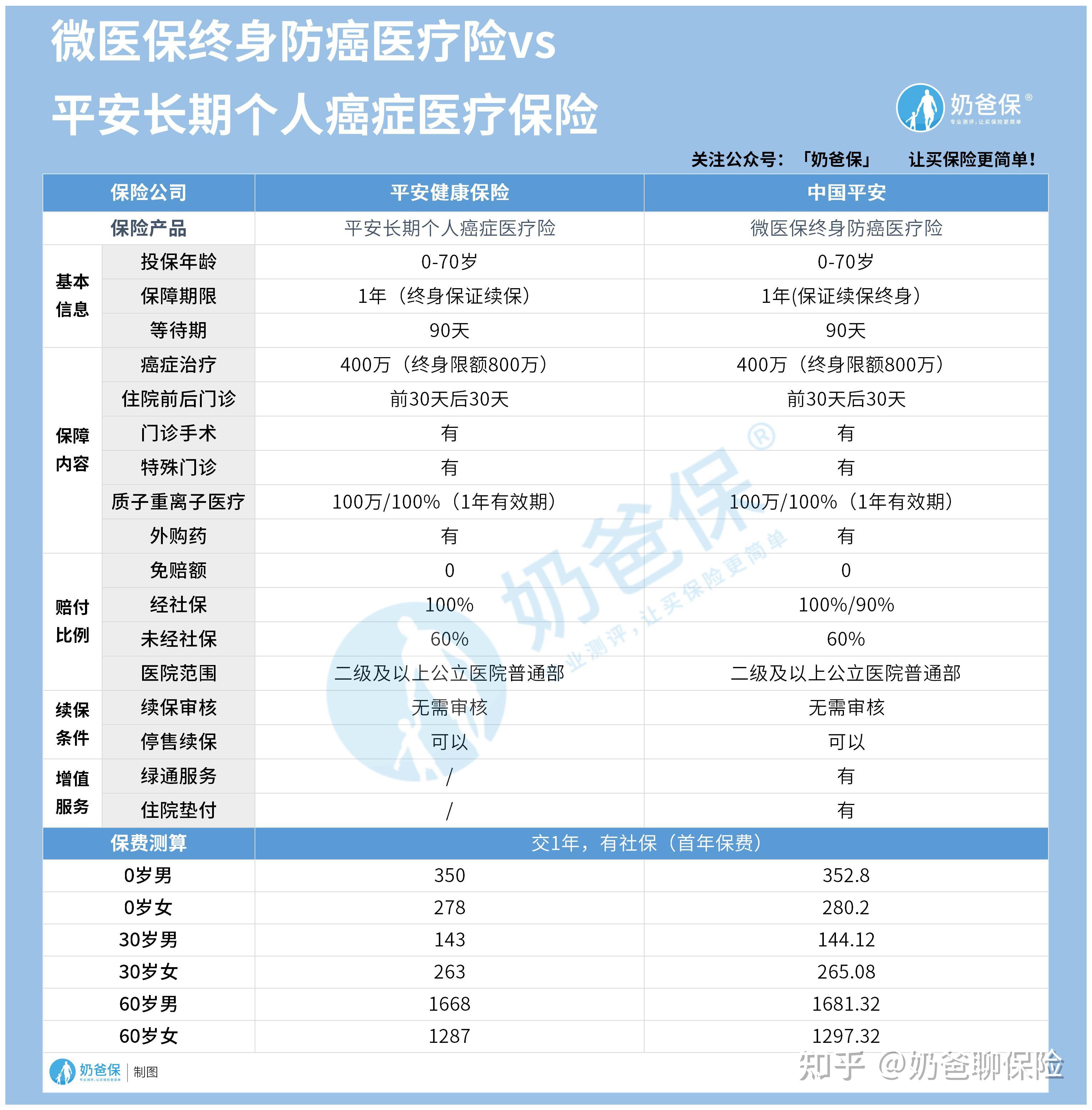 塔城医保卡提现套取中介(谁能提供医保卡提现骗局？)