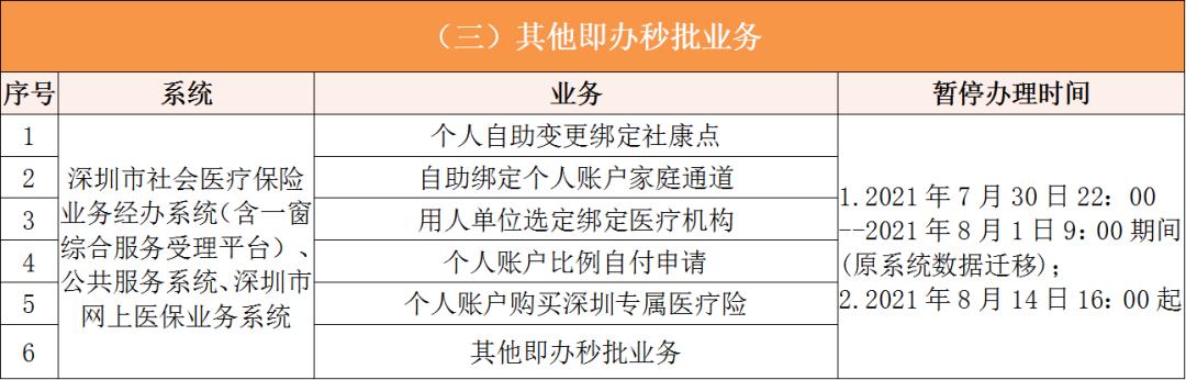 塔城深圳医保卡提取现金方法(谁能提供深圳医保卡里的钱怎么取现？)