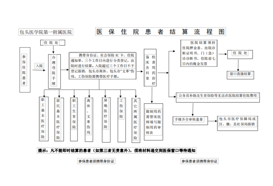 塔城独家分享医保卡取现金流程图的渠道(找谁办理塔城医保卡取现金流程图唯欣qw413612助君取出？)