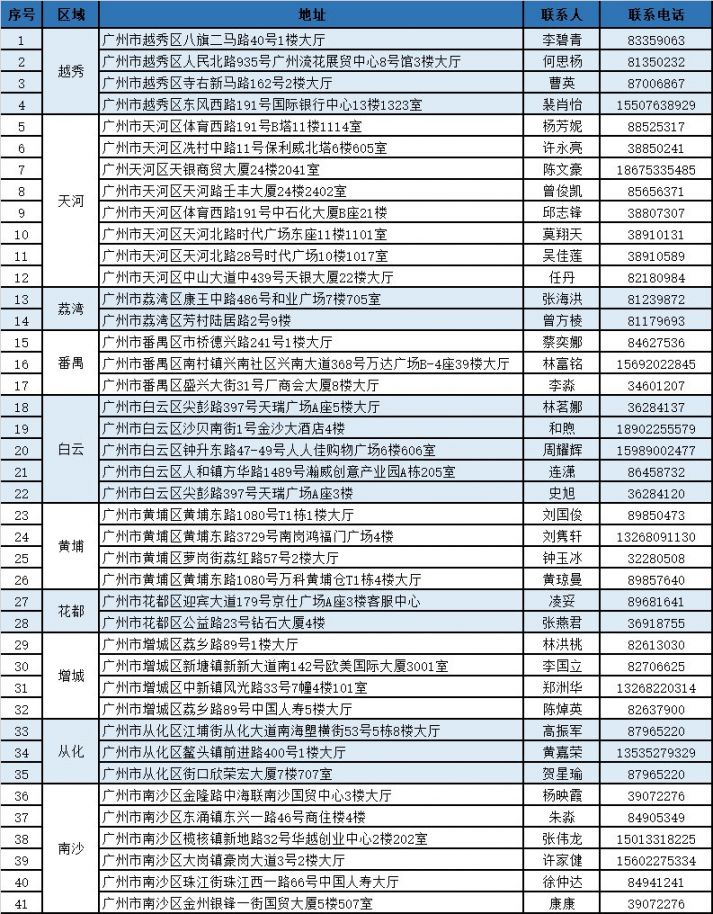 塔城独家分享广州医保卡换现金联系方式的渠道(找谁办理塔城广州医保卡换领和补发在什么地址？)