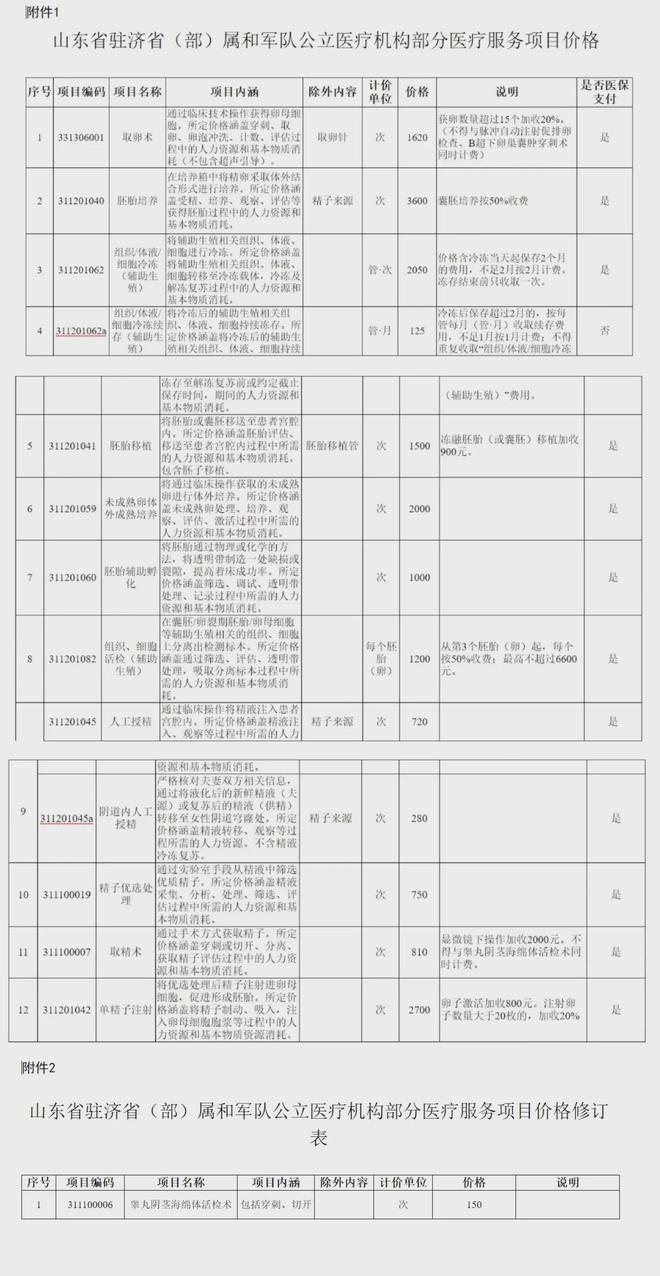 塔城独家分享山东医保卡最新政策的渠道(找谁办理塔城山东省医保卡报销政策？)