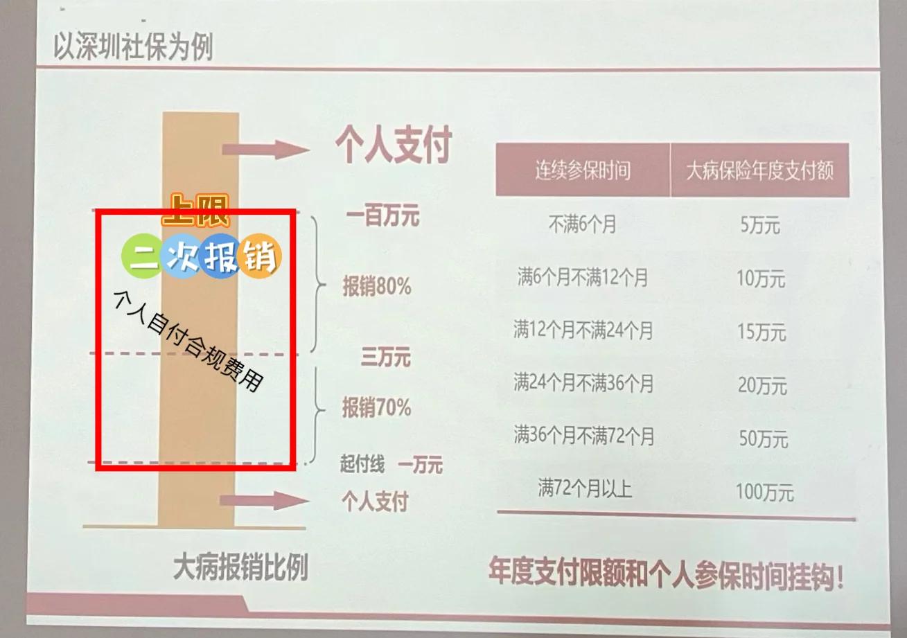 塔城最新深圳医保报销多久到账方法分析(最方便真实的塔城深圳医保报销流程2020方法)