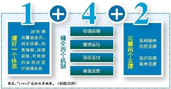塔城最新西安医保套现的一些联系方式方法分析(最方便真实的塔城西安医保套现的一些联系方式怎么填方法)