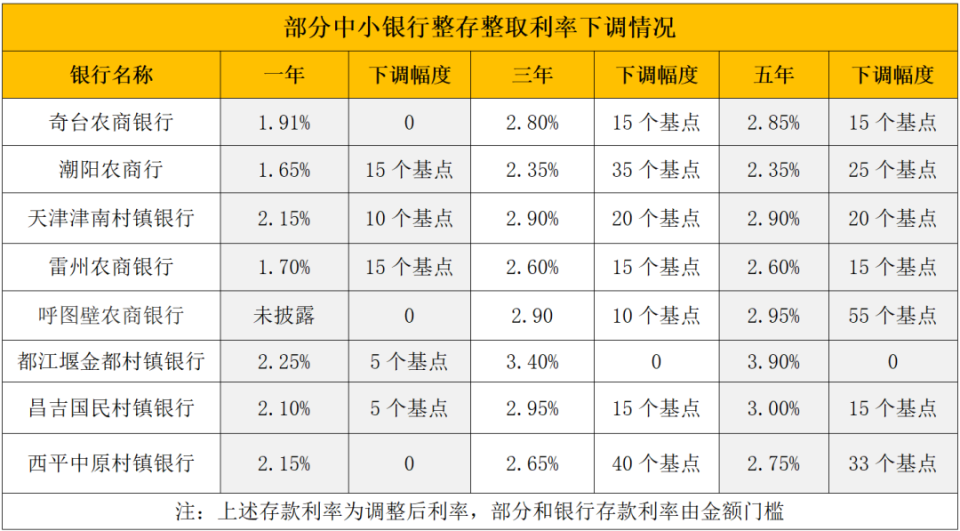 塔城最新亿联银行6%存款规则方法分析(最方便真实的塔城亿联银行的存款利息是多少方法)