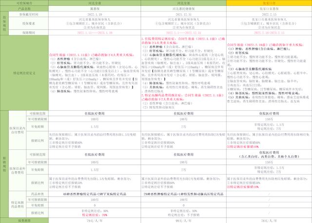 塔城最新惠民保险怎么买方法分析(最方便真实的塔城惠民保险怎么报销方法)
