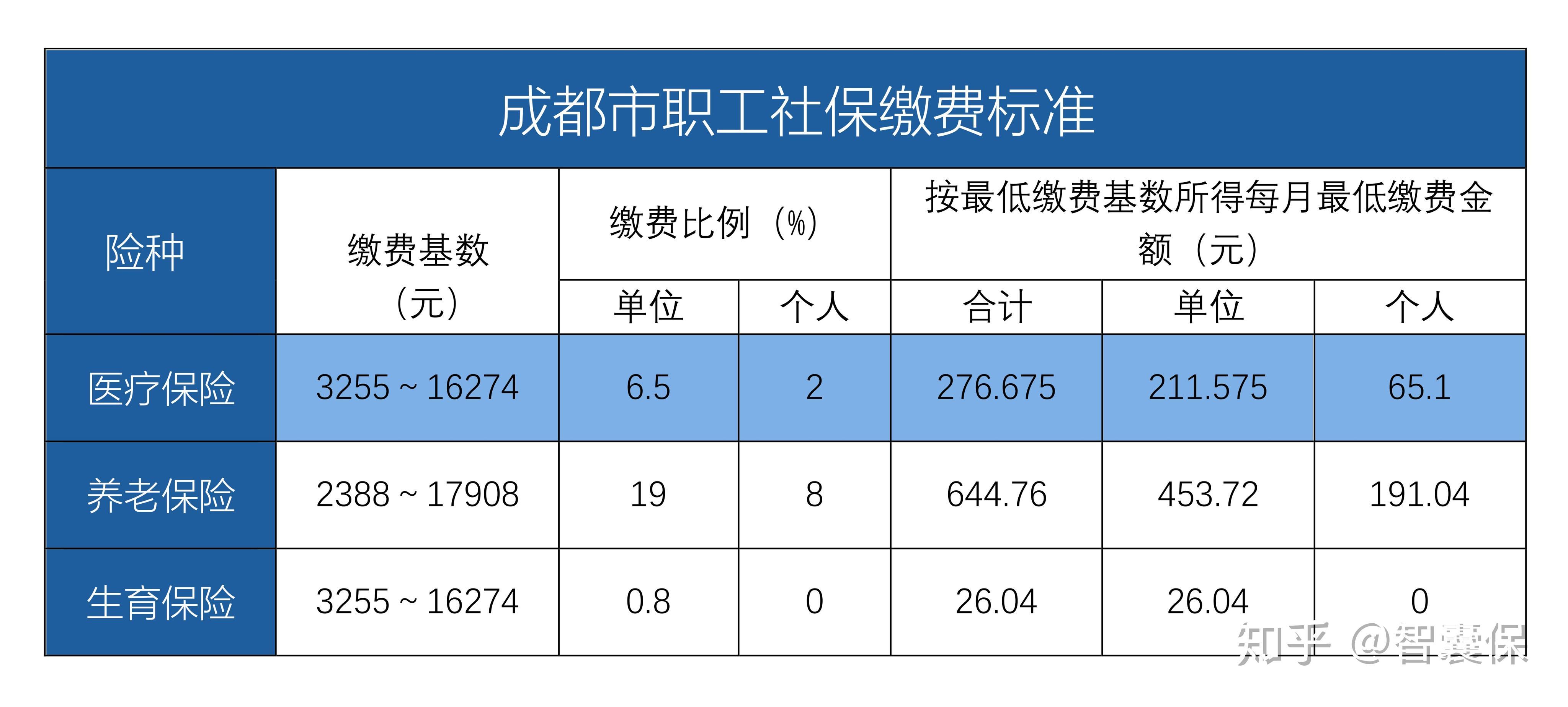 塔城最新找中介10分钟提取医保成都方法分析(最方便真实的塔城成都中介提取公积金方法)